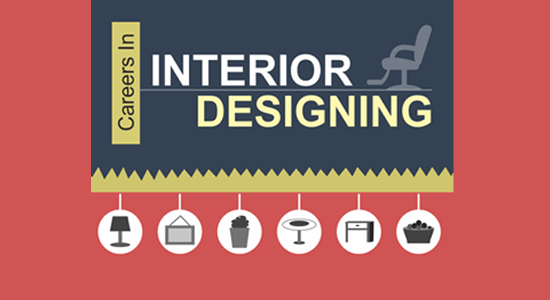 Interior design course and career, Fee, Career, Best Colleges, Types, Salary, course duration and more